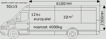 Autodoprava praha 4 Iveco Rozmery